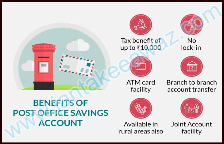 Post Office Savings Account 2022