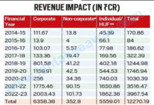 Tax concessions