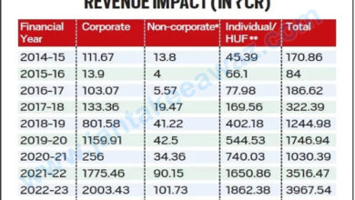 Tax concessions